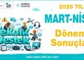 2026 Yılı Teknik Destek Programı Mart-Nisan Dönemi Başvuru Sonuçları