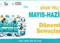 2026 Yılı Teknik Destek Programı Mayıs-Haziran Dönemi Başvuru Sonuçları